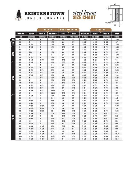 steel brick lintel size chart